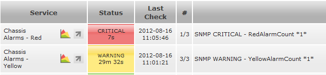 Chassis Alarms